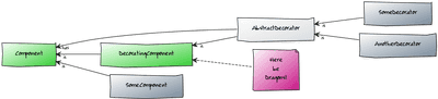 The Decorator Pattern With Default Methods // nipafx