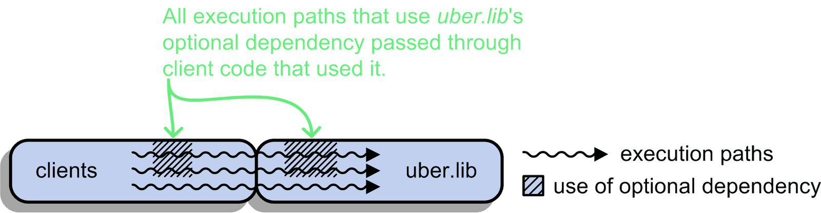 optional-dependencies-with-requires-static-nipafx