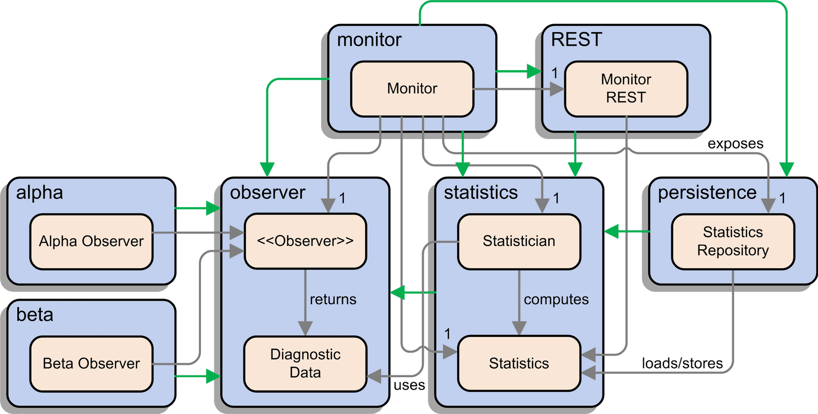 Java modules. Модуль в джава. Expander System чертеж. Credit Module System. Написание операционной системы туториал.