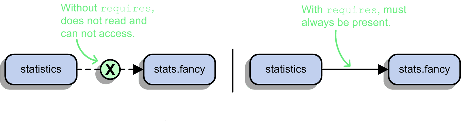 optional-dependencies-with-requires-static-nipafx